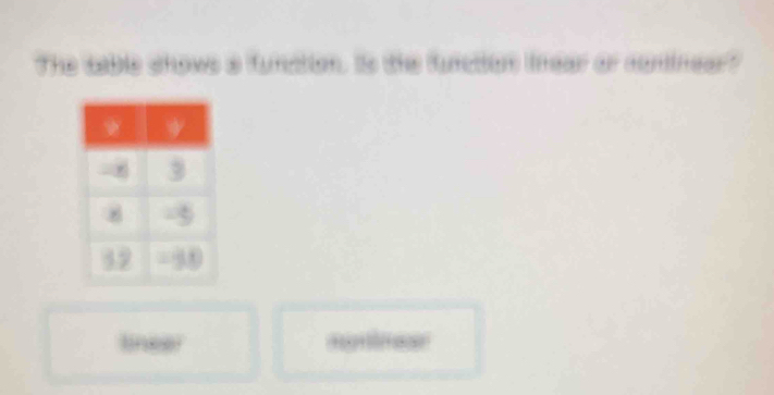 The sable shows a function. Is the function near ar continear? 
lineer m