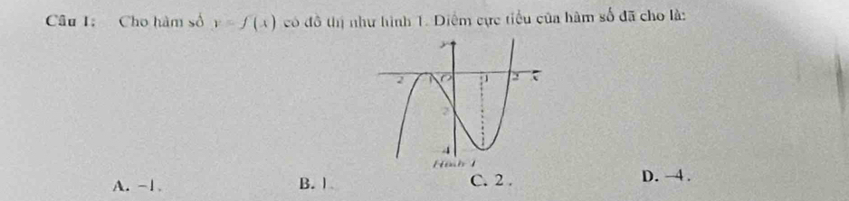 Cho hàm số y=f(x) có đô thị như hình 1. Diểm cực tiểu của hàm số đã cho là:
A. -1 B. 1 C. 2. D. →4.