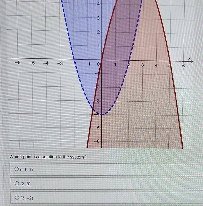 4
(-1,1)
(2,5)
(3,-2)