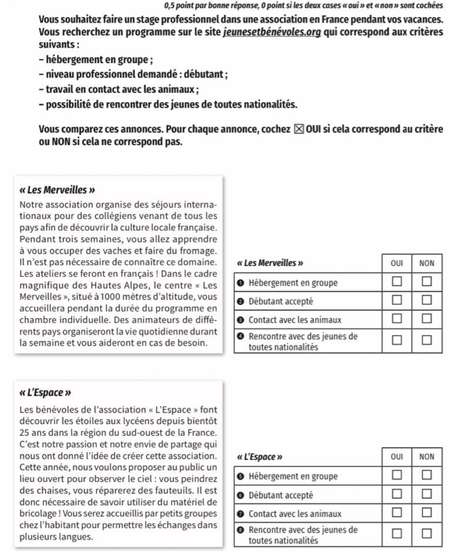 0,5 point par bonne réponse, 0 point si les deux cases « oui » et « non » sont cochées
Vous souhaitez faire un stage professionnel dans une association en France pendant vos vacances.
Vous recherchez un programme sur le site jeunesetbénévoles.org qui correspond aux critères
suivants :
- hébergement en groupe ;
- niveau professionnel demandé : débutant ;
- travail en contact avec les animaux ;
- possibilité de rencontrer des jeunes de toutes nationalités.
Vous comparez ces annonces. Pour chaque annonce, cochez × OUI si cela correspond au critère
ou NON si cela ne correspond pas.
« Les Merveilles »
Notre association organise des séjours interna-
tionaux pour des collégiens venant de tous les
pays afin de découvrir la culture locale française.
Pendant trois semaines, vous allez apprendre
à vous occuper des vaches et faire du fromage.
Il n'est pas nécessaire de connaître ce domaine.
Les ateliers se feront en français ! Dans le cadre
magnifique des Hautes Alpes, le centre « Les
Merveilles », situé à 1000 mètres d'altitude, vous
accueillera pendant la durée du programme en
chambre individuelle. Des animateurs de diffé-
rents pays organiseront la vie quotidienne durant
la semaine et vous aideront en cas de besoin.
« L’Espace »
Les bénévoles de l'association « L'Espace » font
découvrir les étoiles aux lycéens depuis bientôt
25 ans dans la région du sud-ouest de la France.
C’est notre passion et notre envie de partage qui
nous ont donné l'idée de créer cette association. « L’Espace » OUI NON
Cette année, nous voulons proposer au public un
lieu ouvert pour observer le ciel : vous peindrez Hébergement en groupe
des chaises, vous réparerez des fauteuils. Il est
donc nécessaire de savoir utiliser du matériel de Débutant accepté
bricolage ! Vous serez accueillis par petits groupes Contact avec les animaux
chez l'habitant pour permettre les échanges dans Rencontre avec des jeunes de
plusieurs langues. toutes nationalités