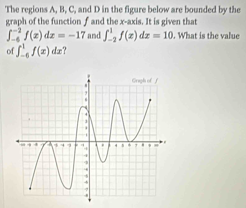 The regions A, B, C, and D in the figure below are bounded by the
graph of the function f and the x-axis. It is given that
∈t _(-6)^(-2)f(x)dx=-17 and ∈t _(-2)^1f(x)dx=10. What is the value
of ∈t _(-6)^1f(x)dx ?