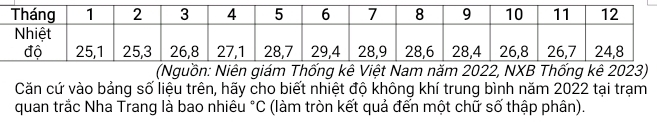 (Nguồn: Niên giám Thống kê Việt Nam năm 2022, NXB Thống kê 2023) 
Căn cứ vào bảng số liệu trên, hãy cho biết nhiệt độ không khí trung bình năm 2022 tại trạm 
quan trắc Nha Trang là bao nhiêu°C (làm tròn kết quả đến một chữ số thập phân).