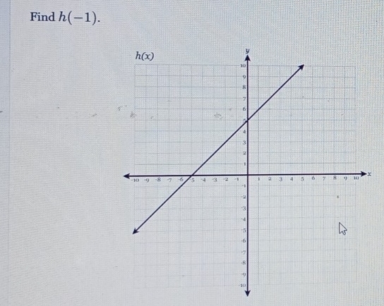 Find h(-1).