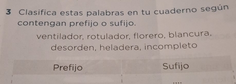 Clasifica estas palabras en tu cuaderno según 
contengan prefijo o sufijo. 
ventilador, rotulador, florero, blancura, 
desorden, heladera, incompleto 
Prefijo Sufijo 
_