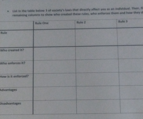 List in the table below 3 of society's laws that directly affect you as an individual. Then, fi 
ed these rules, who enforces them and how they d 
Rul 
Wh 
Wh 
How 
Adv 
Disa