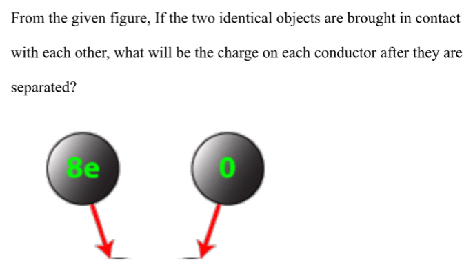 From the given figure, If the two identical objects are brought in contact 
with each other, what will be the charge on each conductor after they are 
separated?