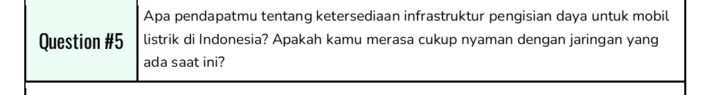 Apa pendapatmu tentang ketersediaan infrastruktur pengisian daya untuk mobil 
Question #5 listrik di Indonesia? Apakah kamu merasa cukup nyaman dengan jaringan yang 
ada saat ini?