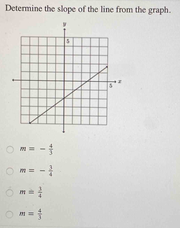 Determine the slope of the line from the graph.
m=- 4/3 
m=- 3/4 
m= 3/4 
m= 4/3 