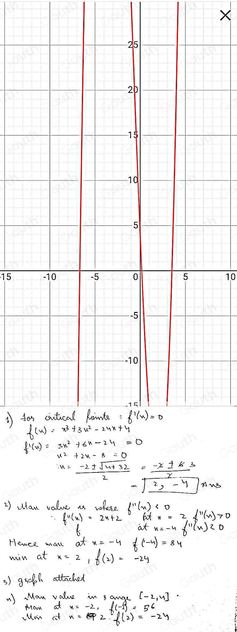 1)
n= (-2± sqrt(n+32))/2 = (-2± k)/2 
=sqrt(2,-y)Ans
2) Wlan value is whese f''(x)<0</tex>
f''(n)=2n+2 b f(x)=2f''(x)>0
k 
at x=-4f''(x)<0</tex> 
Hewce man at x=-4f(-4)=84
win at x=2, f(2)=-2y
3) grath attached 
x) Man value in 3 ange [-2,4]
Mam at x=-2, f(-2)=56
im at n=2f(2)=-2y