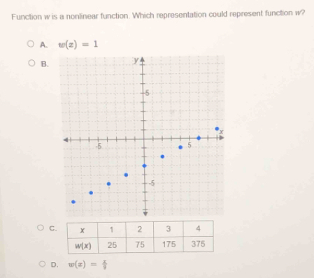 Function w is a nonlinear function. Which representation could represent function w?
A. w(x)=1
B.
C
D. w(x)= x/9 