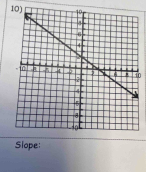 Slope: