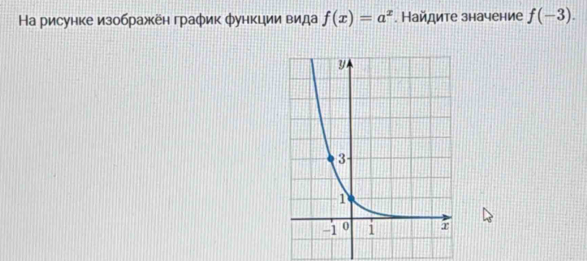 На рисунке изображкён график φункции вида f(x)=a^x. Найдите значение f(-3).