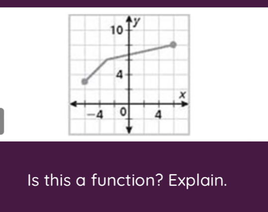 Is this a function? Explain.