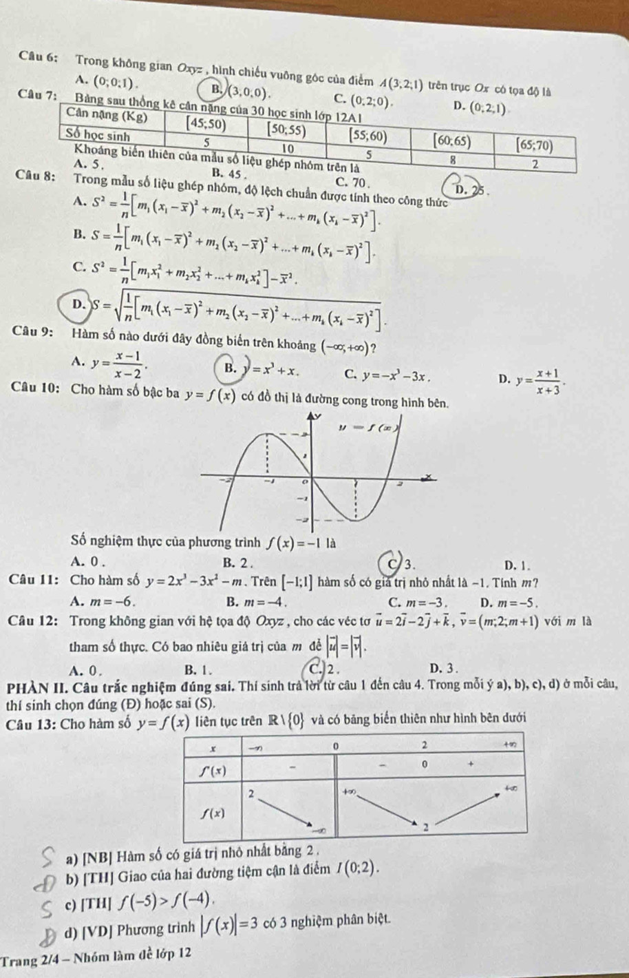 Trong không gian Oxyz , hình chiếu vuỡng góc của điểm A(3;2;1) trên trục Ox có tọa độ là
A. (0;0:1). B. (3,0,0). C. 
Câu 7: Bảng
C. 70 . D. 25
rong mẫu số liệu ghép nhóm, độ lệch chuẩn được tính theo công thức
A.
B. S^2= 1/n [m_1(x_1-overline x)^2+m_2(x_2-overline x)^2+...+m_k(x_i-overline x)^2].
C. S= 1/n [m_1(x_1-overline x)^2+m_2(x_2-overline x)^2+...+m_k(x_k-overline x)^2].
S^2= 1/n [m_1x_1^(2+m_2)x_2^(2+...+m_k)x_k^(2]-overline x^2.
D. S=sqrt(frac 1)n)[m_1(x_1-overline x)^2+m_2(x_2-overline x)^2+...+m_k(x_i-overline x)^2].
Câu 9: Hàm số nào dưới đây đồng biển trên khoảng (-∈fty ,+∈fty ) ?
A. y= (x-1)/x-2 .
B. y=x^3+x. C. y=-x^3-3x. D. y= (x+1)/x+3 .
Câu 10: Cho hàm số bậc ba y=f(x) có đồ thị là đường cong trong hình bên.
ố nghiệm thực của phương trình f(x)=-1 là
A. 0 . B. 2 . 3. D. 1.
Câu 11: Cho hàm số y=2x^3-3x^2-m. Trên [-1;1] hàm số có giả trị nhỏ nhất là −1. Tính m?
A. m=-6. B. m=-4. C. m=-3. D. m=-5.
Câu 12: Trong không gian với hệ tọa độ Oxyz , cho các véc tơ vector u=2vector i-2vector j+vector k,vector v=(m;2;m+1)v6i m là
tham số thực. Có bao nhiêu giả trị của m đề |vector u|=|vector v|.
A. 0. B. 1. C. 2 . D. 3 .
PHÀN II. Câu trắc nghiệm đúng sai. Thí sinh trả lời từ câu 1 đến câu 4. Trong mỗi ya),b),c),d) ở mỗi câu,
thí sinh chọn đúng (Đ) hoặc sai (S).
Câu 13: Cho hàm số y=f(x) liên tục trên Rvee  0 và có bảng biến thiên như hình bên dưới
a) [NB] Hàm số có giá trị nhỏ nhất bằng 2 ,
b) [TH] Giao của hai đường tiệm cận là điểm I(0;2).
c) [TH] f(-5)>f(-4).
d) [VD] Phương trinh |f(x)|=3 có 3 nghiệm phân biệt.
Trang 2/4 - Nhóm làm đề lớp 12