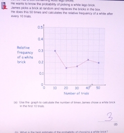 He wants to know the probability of picking a white lego brick.
James picks a brick at random and replaces the bricks in the box.
every 10 tals. He does this 50 times and calculates the relative bequency of a while after
(8) Use te graph to calculate the number of times James chose a white brick
in the finst t0 tials.......................................................................................................................................................................................................
Wiher is the bast ectimate of the mohabete of chonsion a whide brick ?