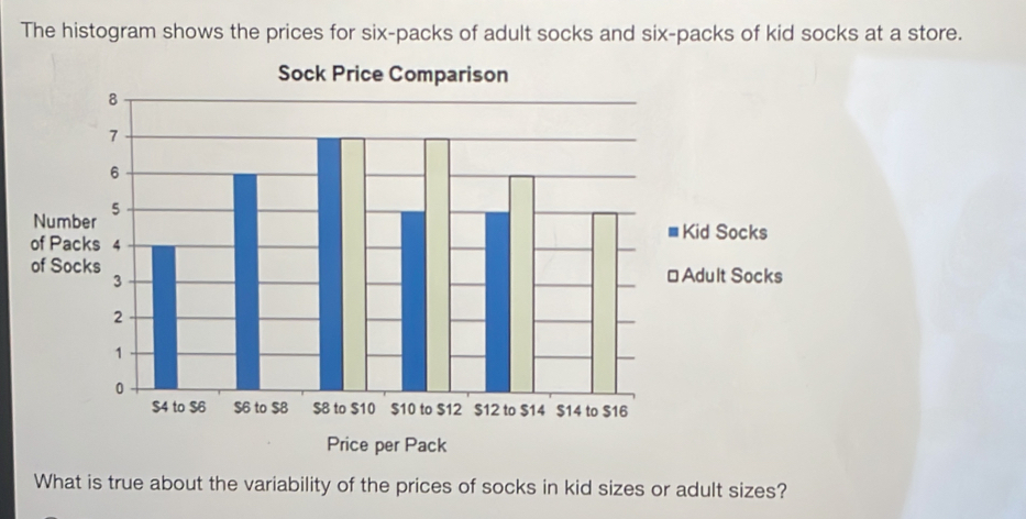 The histogram shows the prices for six-packs of adult socks and six-packs of kid socks at a store. 
Sock Price Comparison 
Socks 
t Socks 
Price per Pack 
What is true about the variability of the prices of socks in kid sizes or adult sizes?