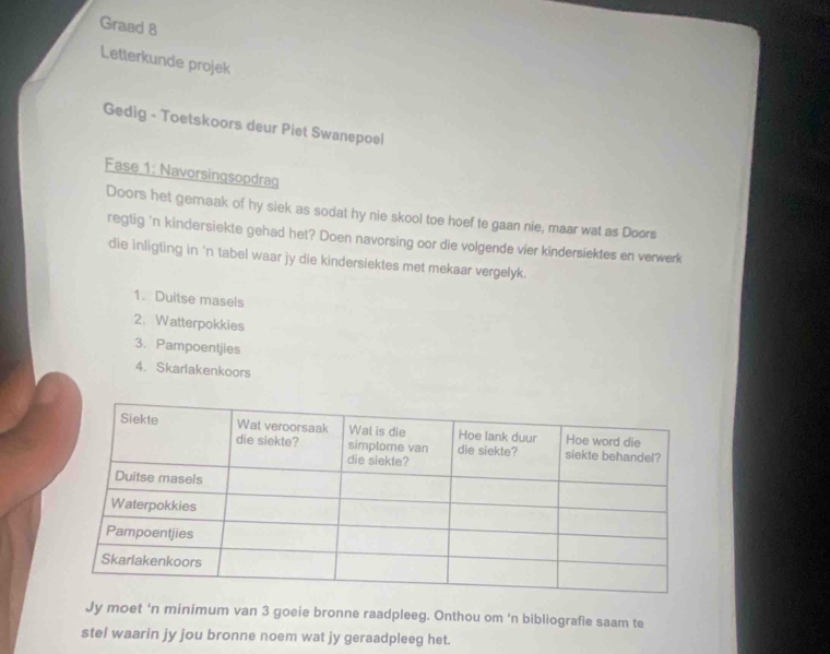 Solved: Graad 8 Letterkunde projek Gedig - Toetskoors deur Piet ...