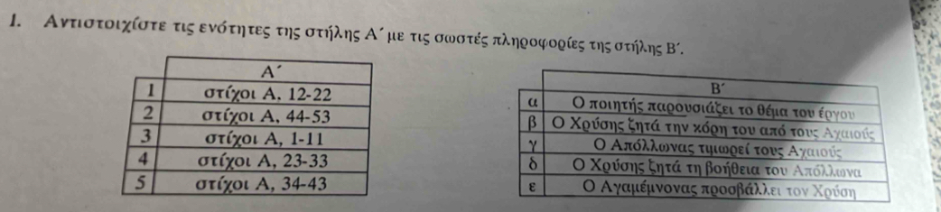 Αντιστοιχίστε τις ενότητες της στηήλης Αημε τις σωστές πληροφορίες της στήλης B'