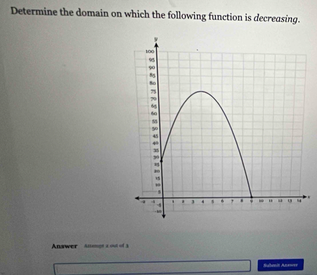 Determine the domain on which the following function is decreasing.
x
Answer Attempt 2 out of a 
Submit Answer