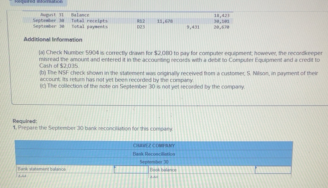 Solved: Required information Additional Information (a) Check Number ...