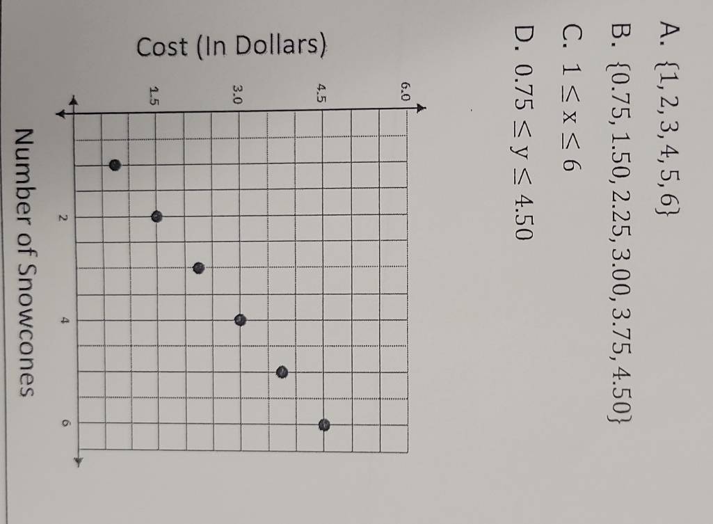 Cost (In Dollars)