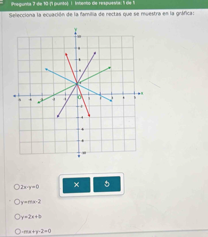 Pregunta 7 de 10 (1 punto) | Intento de respuesta: 1 de 1
Selecciona la ecuación de la familia de rectas que se muestra en la gráfica:
2x-y=0 × 5
y=mx-2
y=2x+b
-mx+y-2=0