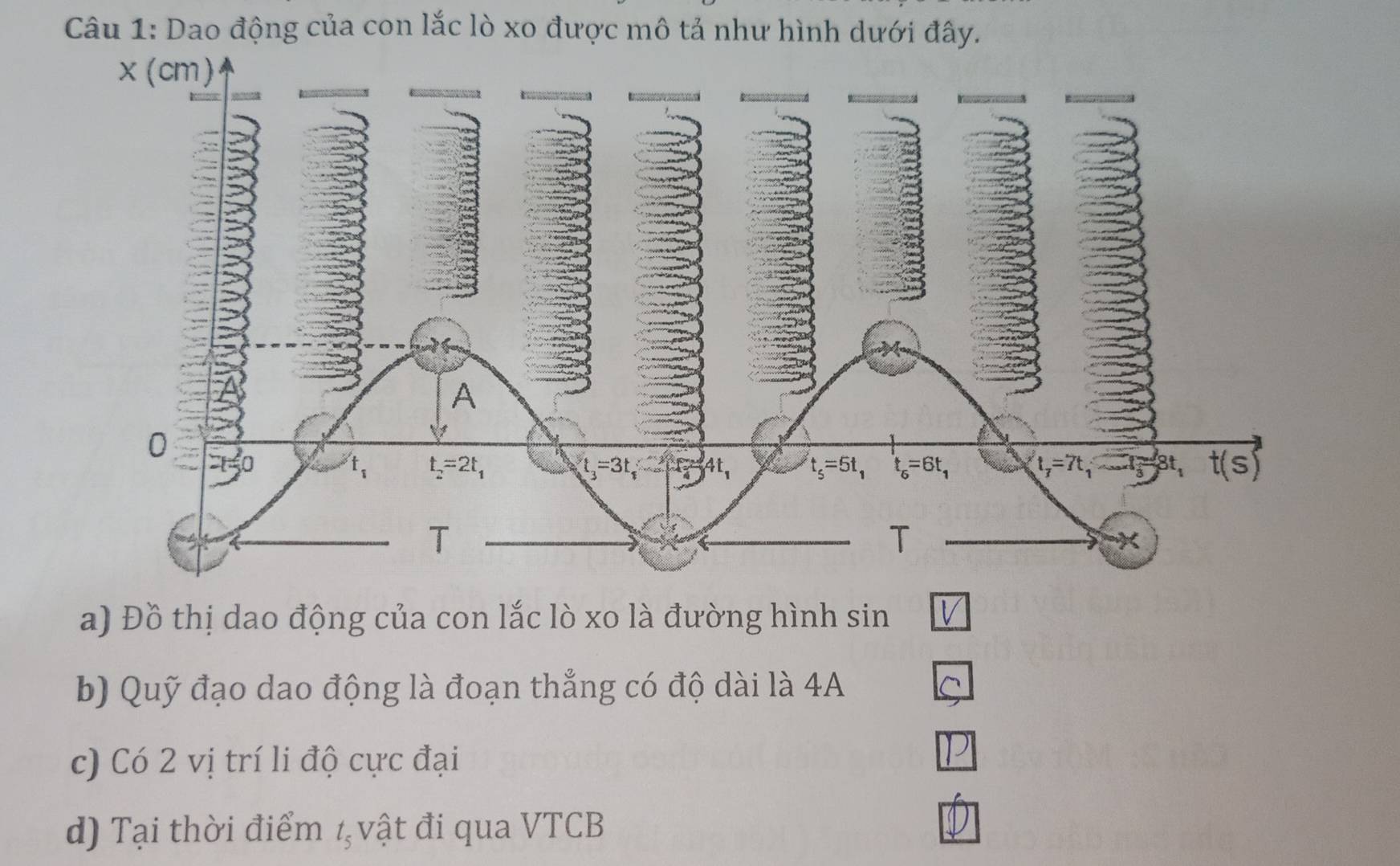 Dao động của con lắc lò xo được mô tả như hình dưới đây.
a) Đồ thị dao động của con lắc lò xo là đường hình sin
b) Quỹ đạo dao động là đoạn thẳng có độ dài là 4A
c) Có 2 vị trí li độ cực đại
d) Tại thời điểm 1 vật đi qua VTCB