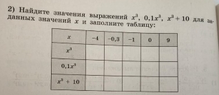 Ηайднτе значення выраженнй x^3,0,1x^3,x^3+10 π 38-
данηых значений х и заподните табли