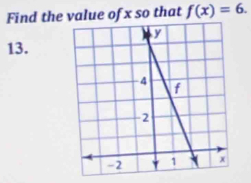 Find the value of x so that f(x)=6. 
13.