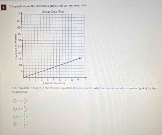 The graph shows the distance a ghost crab can run over time.
Let dequal the distance in meters and requal the time in seconds. Which is a direct variation equation (y=kx) for this
relationship?
A d= 3/5 t
d= 5/3 t
a t= 5/3 d
D t= 2/5 d