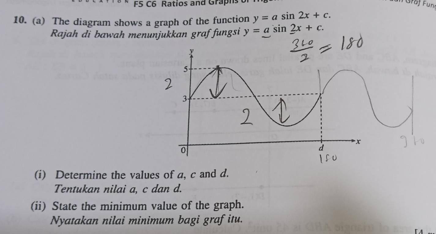 F5 C6 Ratios and Graphs 
in Graf Fun
10. (a) The diagram shows a graph of the function y=asin 2x+c. 
Rajah di bawah menunjukkan graf fungsi y=asin 2x+c. 
(i) Determine the values of a, c and d.
Tentukan nilai a, c dan d.
(ii) State the minimum value of the graph.
Nyatakan nilai minimum bagi grafitu.