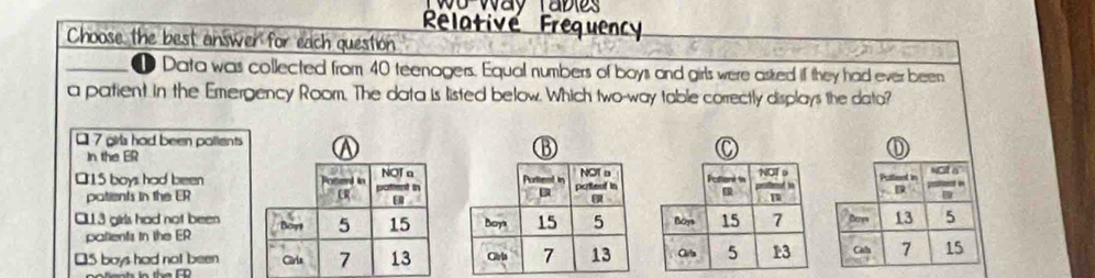 Choose the best answer for each question
1 Data was collected from 40 teenagers. Equal numbers of boys and girls were asked if they had ever been
a patient in the Emergency Room. The data is listed below. Which two-way table correctly displays the data?
[ 7 girls had been pallents 

In the ER
[ 15 boys had been
patients in the ER
CLL3 girls had not been
patients in the ER
€ 5 boys had not been