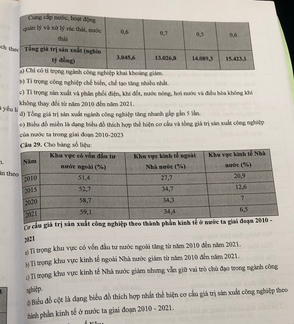 b) Tỉi trọng công nghiệp chế biến, chế tạo tăng nhiều nhất.
c) Tỉ trọng sản xuất và phân phối điện, khí đốt, nước nóng, hơi nước và điều hòa không khí
không thay đổi từ năm 2010 đến năm 2021.
1 yếu là
d) Tổng giá trị sản xuất ngành công nghiệp tăng nhanh gấp gần 5 lần.
e) Biểu đồ miền là dạng biểu đồ thích hợp thể hiện cơ cấu và tồng giá trị sản xuất công nghiệp
của nước ta trong giai đoạn 2010-2023
Câu 29. Cho bảng số liệu:
1.
in
Cơ cấu giá trị sản x
2021
a) Tỉ trọng khu vực có vốn đầu tư nước ngoài tăng từ năm 2010 đến năm 2021.
b) Ti trọng khu vực kinh tế ngoài Nhà nước giảm từ năm 2010 đến năm 2021.
c) Tỉ trọng khu vực kinh tế Nhà nước giảm nhưng vẫn giữ vai trò chủ đạo trong ngành công
nghiệp.
)Biểu đồ cột là dạng biểu đồ thích hợp nhất thể hiện cơ cấu giá trị sản xuất công nghiệp theo
thành phần kinh tế ở nước ta giai đoạn 2010 - 2021.