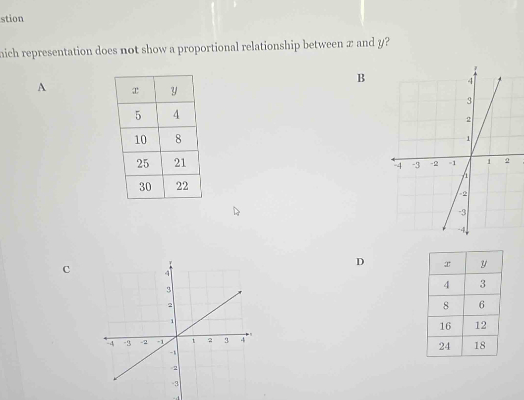 stion
nich representation does not show a proportional relationship between π and y?
B
A
c
D
-4