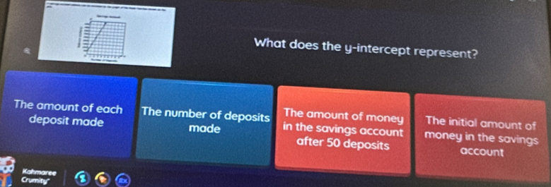 What does the y-intercept represent?
The amount of money The initial amount of
The amount of each The number of deposits in the savings account money in the savings
deposit made made
after 50 deposits account
Kahmaree
Crumity