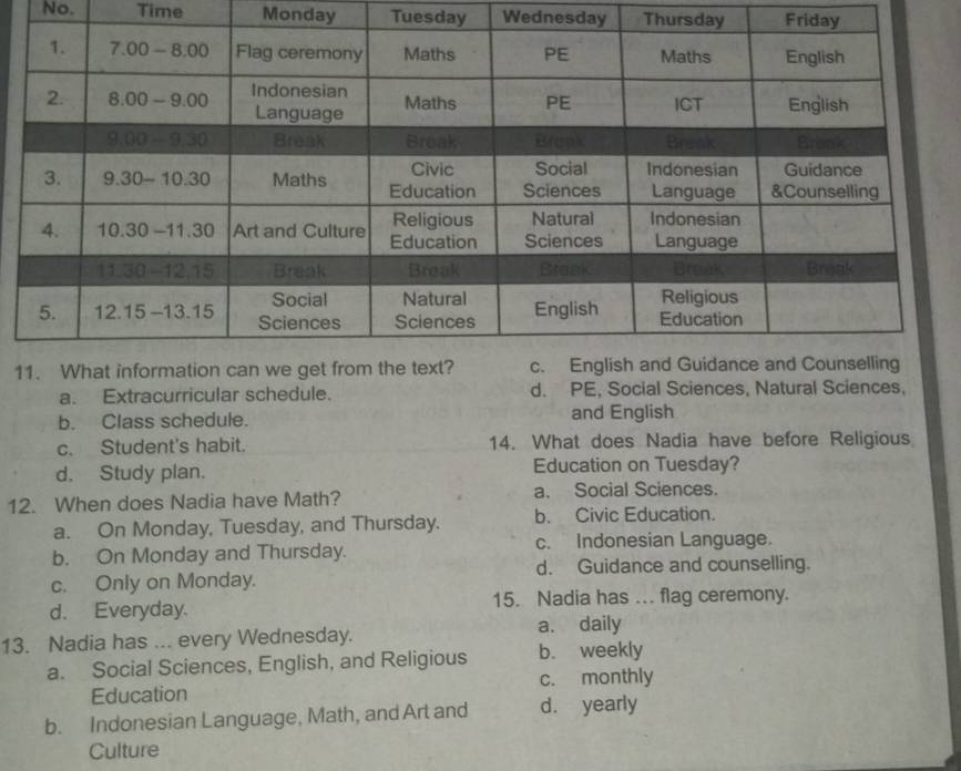 No. Time Monday Tuesday Wednesday Thursday Friday
1
a. Extracurricular schedule. d. PE, Social Sciences, Natural Sciences,
b. Class schedule. and English
c. Student's habit. 14. What does Nadia have before Religious
d. Study plan. Education on Tuesday?
12. When does Nadia have Math? a. Social Sciences.
a. On Monday, Tuesday, and Thursday. b. Civic Education.
b. On Monday and Thursday. c. Indonesian Language.
c. Only on Monday. d. Guidance and counselling.
d. Everyday. 15. Nadia has ... flag ceremony.
a. daily
13. Nadia has ... every Wednesday.
a. Social Sciences, English, and Religious b. weekly
Education c. monthly
b. Indonesian Language, Math, and Art and d. yearly
Culture