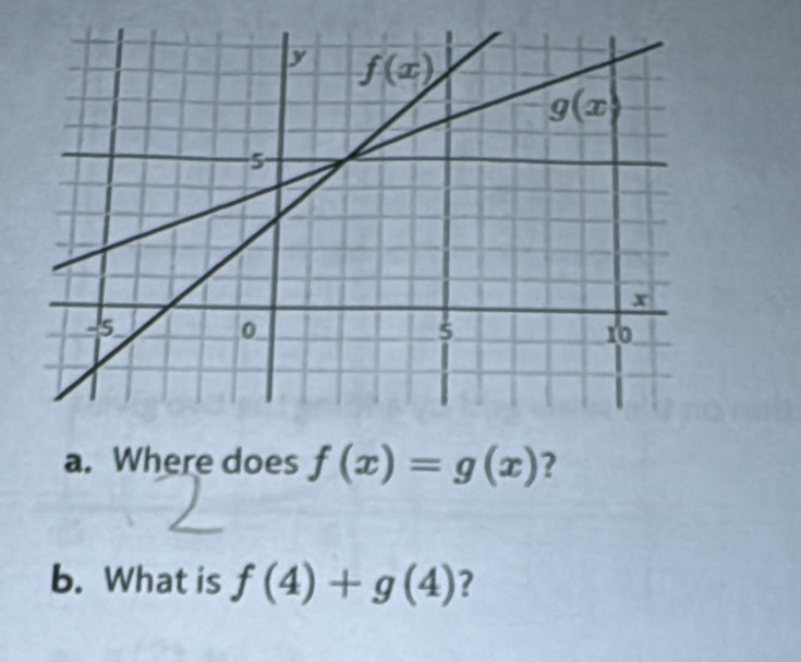 Where does f(x)=g(x) ?
b. What is f(4)+g(4) ?