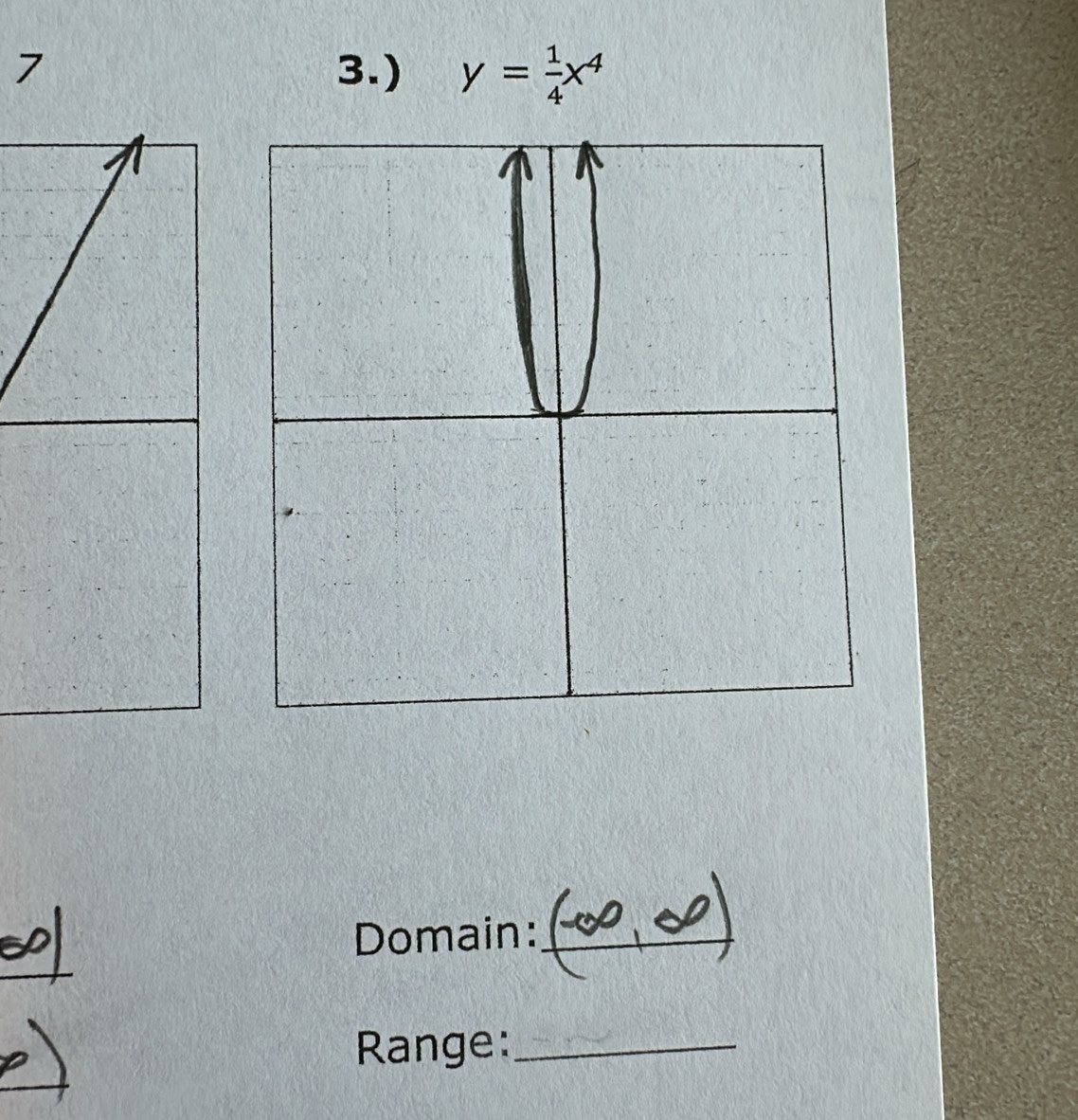 7 3.) y= 1/4 x^4
Domain:_ 
Range:_