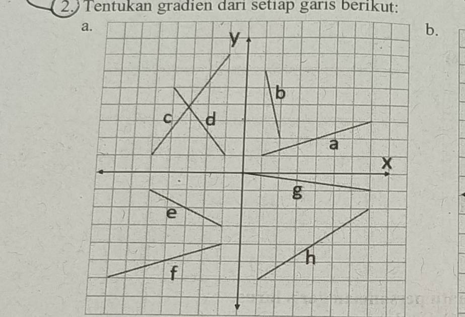 Tentukan gradien dari setiap garis berikut: 
b.