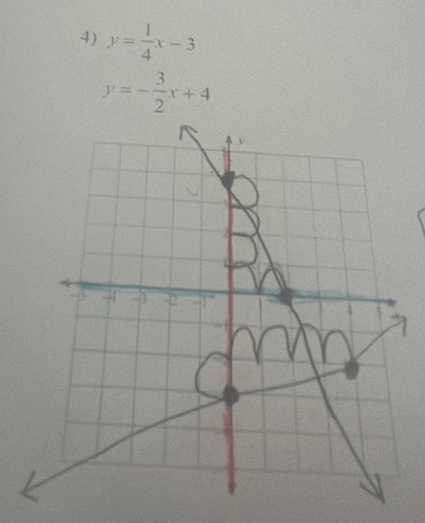 y= 1/4 x-3
y=- 3/2 x+4