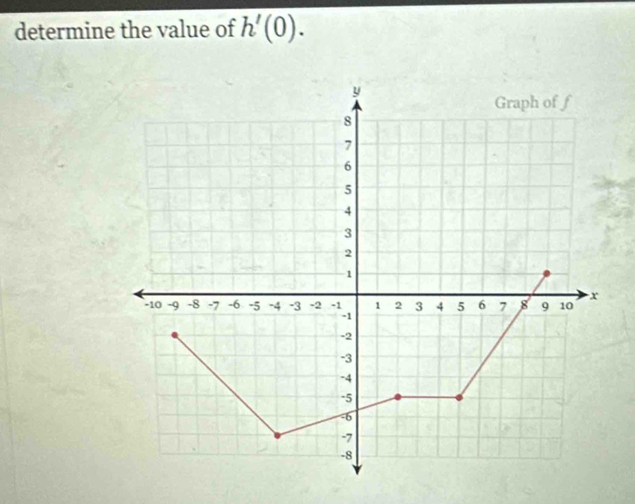 determine the value of h'(0).