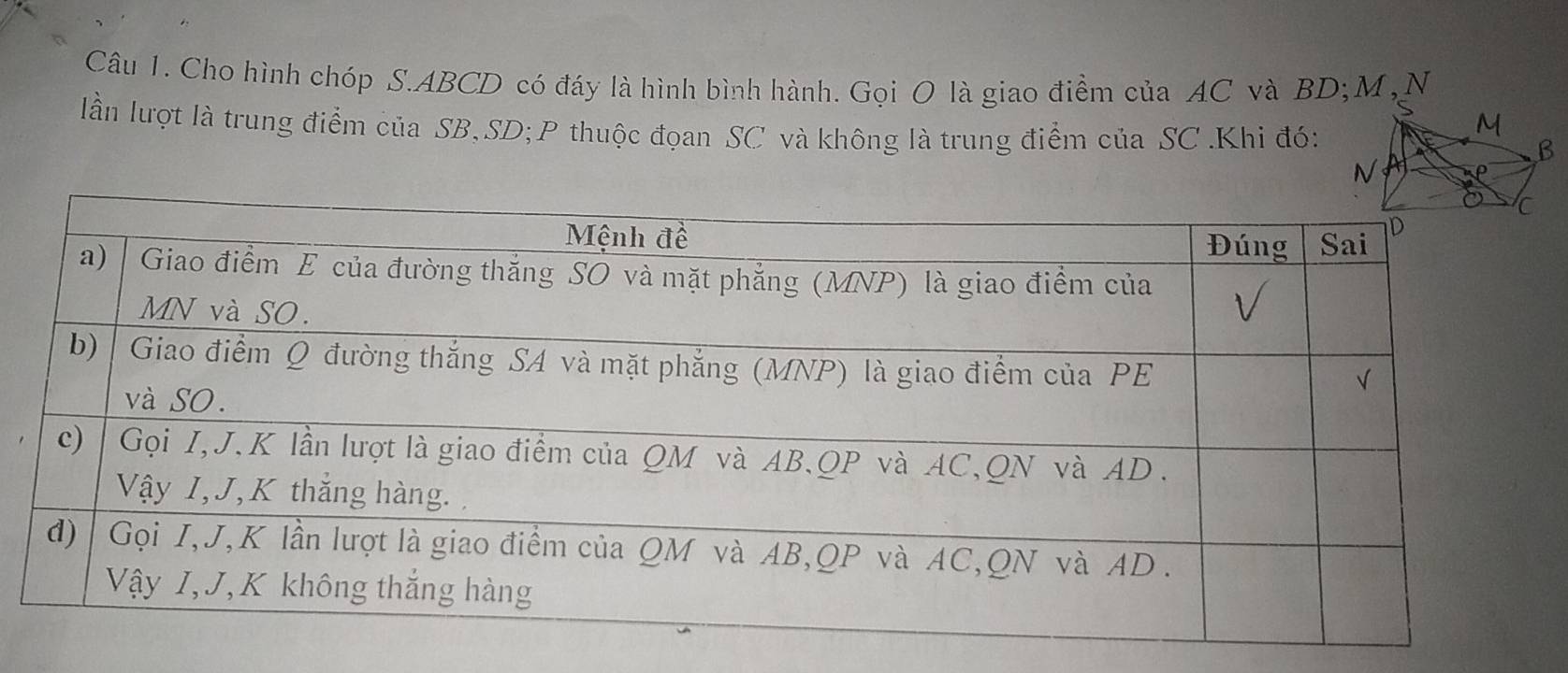 Cho hình chóp S. ABCD có đáy là hình bình hành. Gọi O là giao điểm của AC và BD; M,N 
lần lượt là trung điểm của SB, SD;P thuộc đọan SC và không là trung điểm của SC.Khi đó: