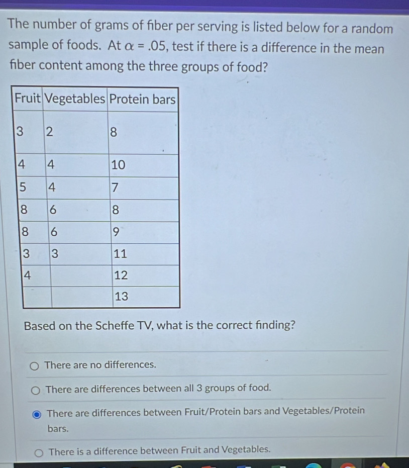 The number of grams of fiber per serving is listed below for a random
sample of foods. At alpha =.05 , test if there is a difference in the mean
fiber content among the three groups of food?
Based on the Scheffe TV, what is the correct finding?
There are no differences.
There are differences between all 3 groups of food.
There are differences between Fruit/Protein bars and Vegetables/Protein
bars.
There is a difference between Fruit and Vegetables.