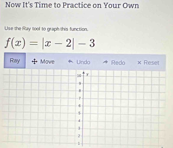 Now It's Time to Practice on Your Own 
Use the Ray tool to graph this function.
f(x)=|x-2|-3
Ray Move Undo Redo × Reset