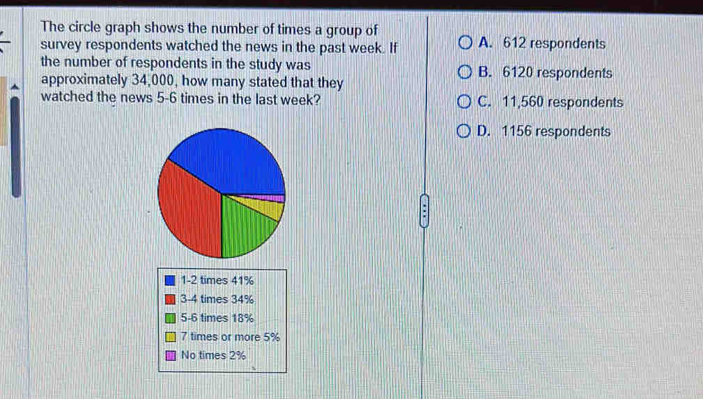 The circle graph shows the number of times a group of
survey respondents watched the news in the past week. If
A. 612 respondents
the number of respondents in the study was B. 6120 respondents
approximately 34,000, how many stated that they
watched the news 5-6 times in the last week? C. 11,560 respondents
D. 1156 respondents
1 -2 times 41%
3 -4 times 34%
5-6 times 18%
7 times or more 5%
No times 2%