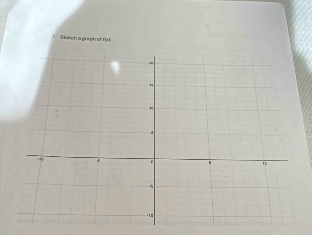 Sketch a graph of f(x)