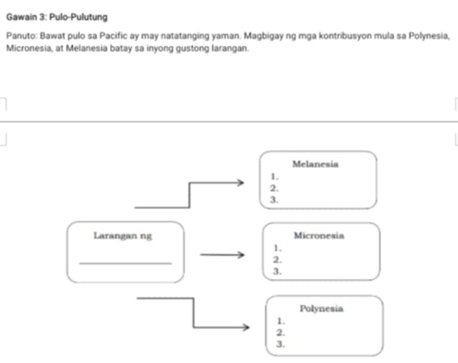 Gawain 3: Pulo-Pulutung
Panuto: Bawat pulo sa Pacific ay may natatanging yaman. Magbigay ng mga kontribusyon mula sa Polynesia,
Micronesia, at Melanesia batay sa inyong gustong larangan.
Melanesia
1.
2.
3.
Larangan ng Micronesia
1.
_
2.
3.
Polynesia
1.
2.
3.