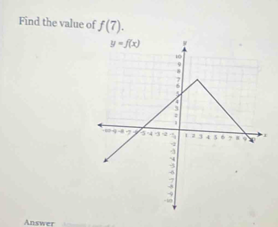 Find the value of f(7).
Answer 3