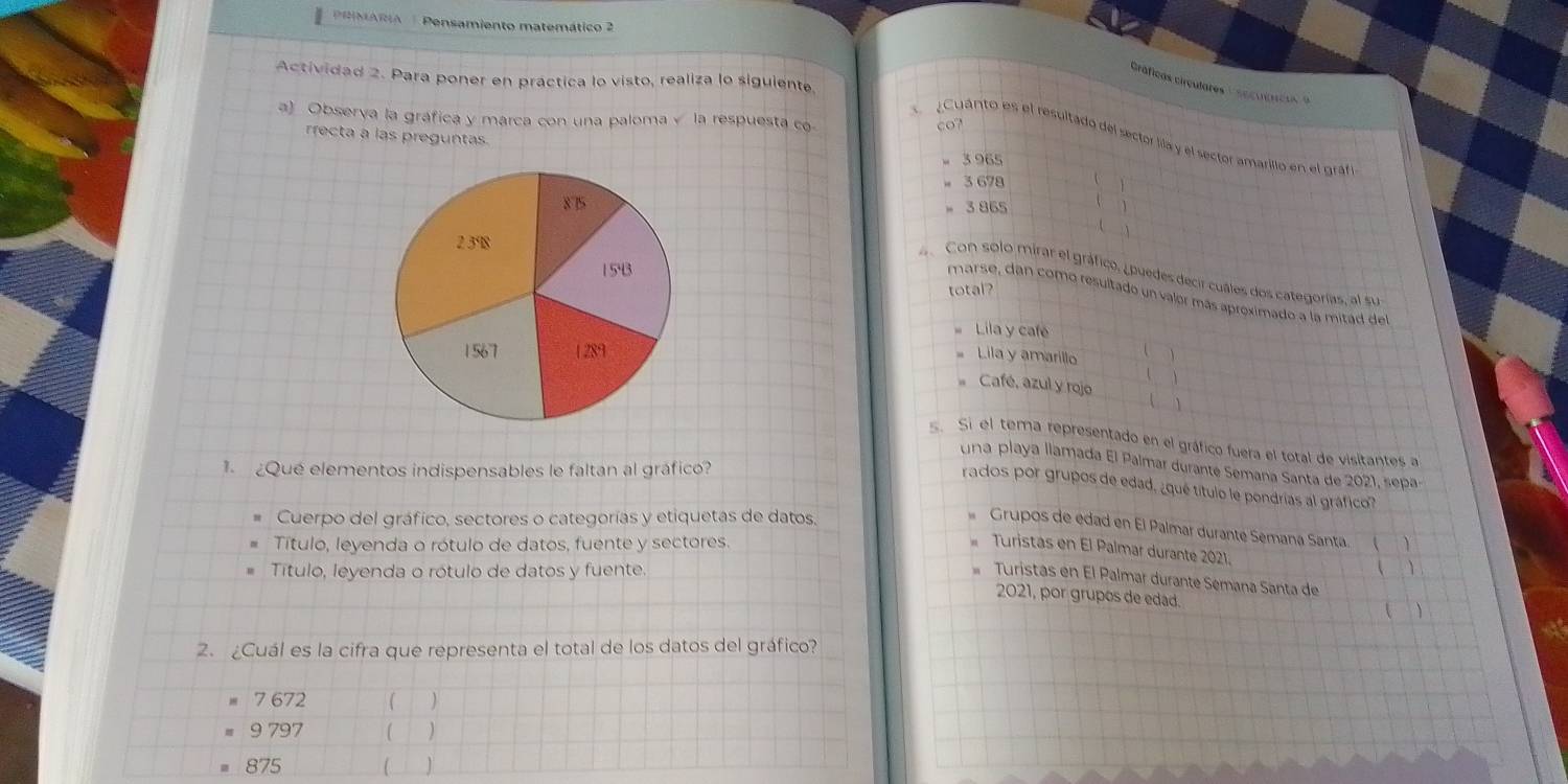 PRIMARA Pensamiento matemático 2
Actividad 2. Para poner en práctica lo visto, realiza lo siguiente
Gráficas circulates ''secuencas '
a) Obserya la gráfica y marca con una paloma v la respuesta co
co?
recta a las preguntas
Cuánto es el resultado del sector lila y el sector amarillo en el graf
3 965
3 678 ( )
。 3 865 ( )
( )
Con solo mirar el gráfico, ¿puedes decir cuales dos categorías, al su
total?
marse, dan como resultado un valor más aproximado a la mitad del
Lila y café
( )
Lila y amarillo ( )
Café, azul y rojo ( )
s. Si el tema representado en el gráfico fuera el total de visitantes a
una playa llamada El Palmar durante Semana Santa de 2021, sepa-
Que elementos indispensables le faltan al gráfico?
racdos por grupos de edad, ¿qué título le pondrías al gráfico?
Cuerpo del gráfico, sectores o categorías y etiquetas de datos,
Grupos de edad en El Palmar durante Semana Santa. ( )
Título, leyenda o rótulo de datos, fuente y sectores. Turistas en El Palmar durante 2021.
Título, leyenda o rótulo de datos y fuente. ( )
Turistas en El Palmar durante Sémana Santa de
2021, por grupos de edad. ( )
2. ¿Cuál es la cifra que representa el total de los datos del gráfico?
7 672 ( )
9 797 ( )
875 ( )