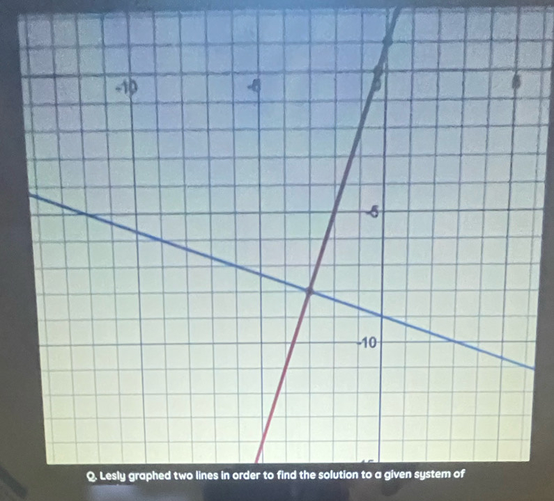 Lesly graphed two lines